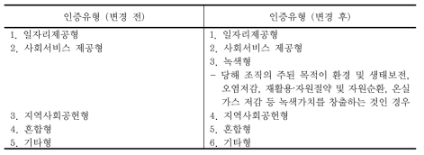 사회적기업 인증유형의 개선안