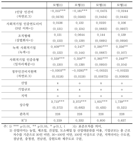 취약계층 근로자수 분석결과 - 매출액 대신 1인당 인건비 포함