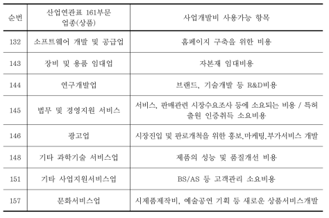 사업개발비 사용가능 항목과 산업연관표 161부문 연계표