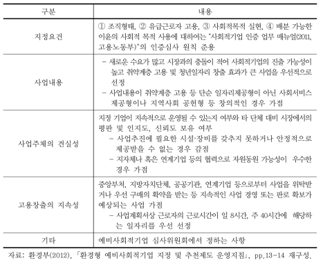 환경형 예비사회적기업의 심사기준