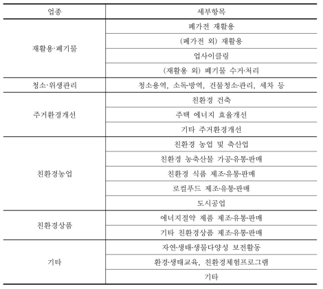 녹색사회적기업 상세사업분야