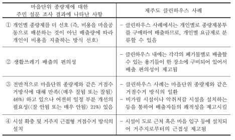 농어촌 거점수거의 대안으로서의 제주 클린하우스 사례의 적용 가능성