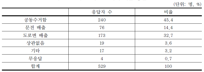 편리한 쓰레기 배출 방법