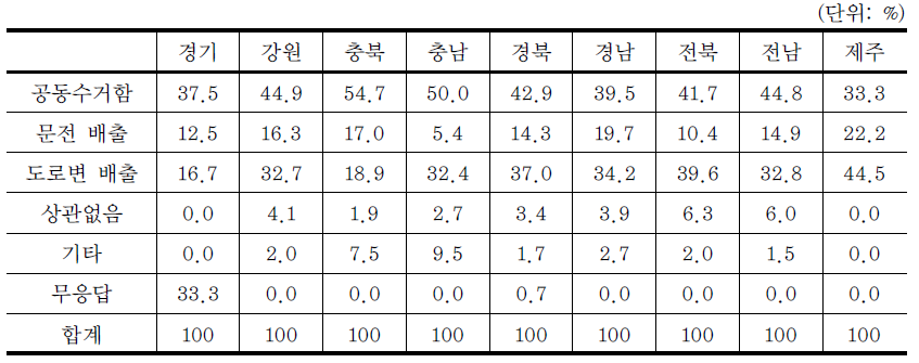 도별 편리한 쓰레기 배출 방법