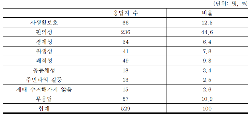 특정방식을 더 선호하는 이유