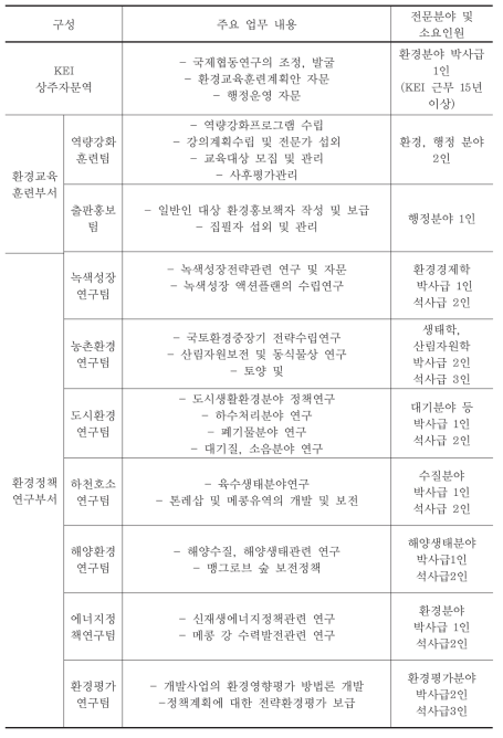 주요업무내용(예시)