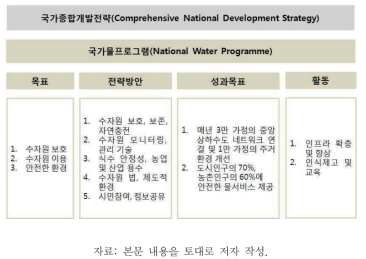 몽골 국가물프로그램(NWP)