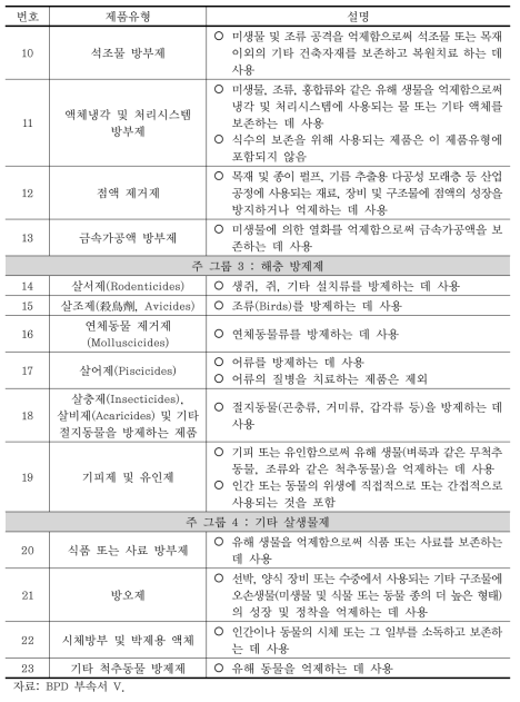 BPD의 제품유형(계속)