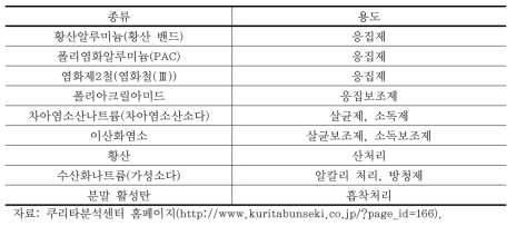 수도용 약품의 종류