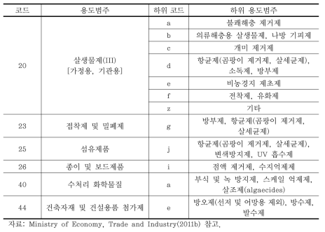 화심법 용도범주 표에서의 살생물제(계속)