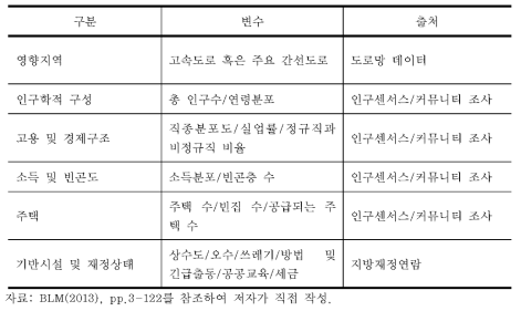 미국 환경영향평가 사회경제여건 세부평가항목 및 출처