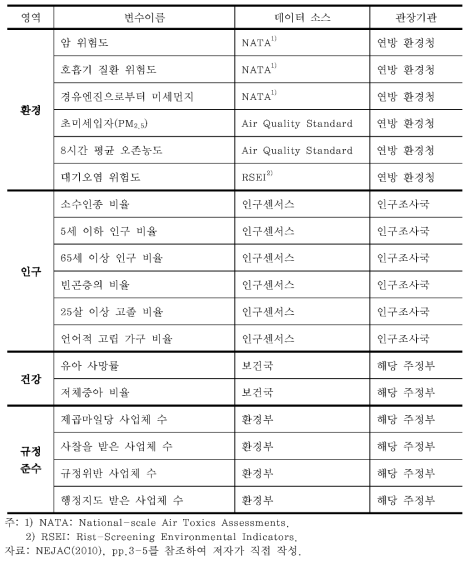 EJSEAT 변수와 데이터 소스