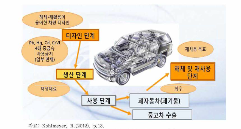 독일의 폐자동차 EPR 체계