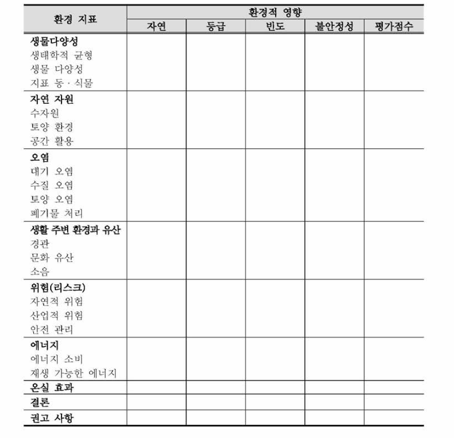 프랑스 전략환경평가 평가표