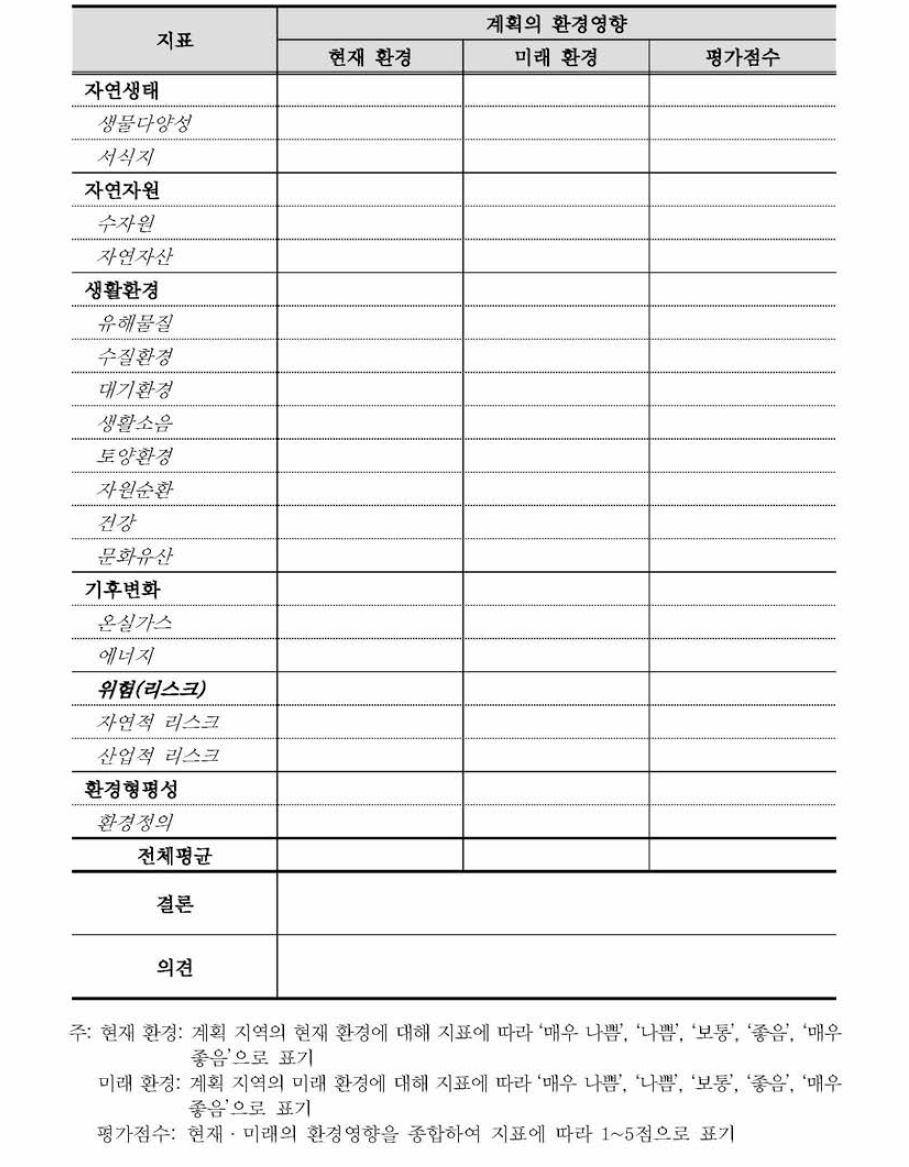 국가 환경정책과의 부합성 평가표