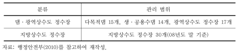 용수공급을 위한 국가기반시설 관리범위