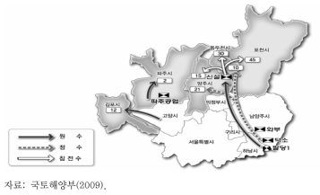 한강하류(3차) 급수체계 조정 용수공급 모식도(2025년)