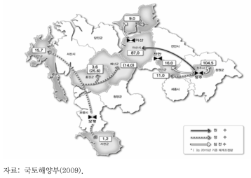 금강북부(2차) 급수체계조정 모식도(2025년)