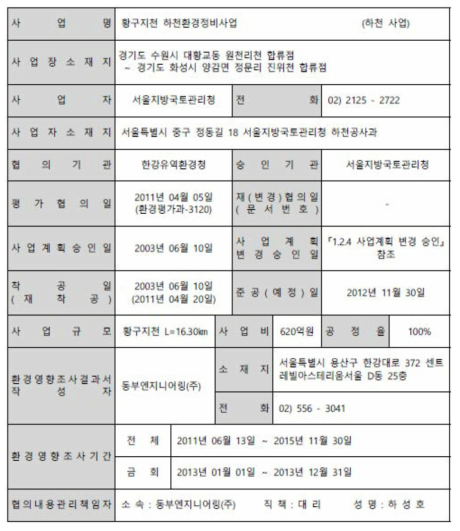 황구지천 정비사업 내용