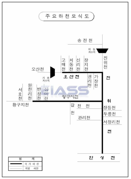 황구지천 유수계통도