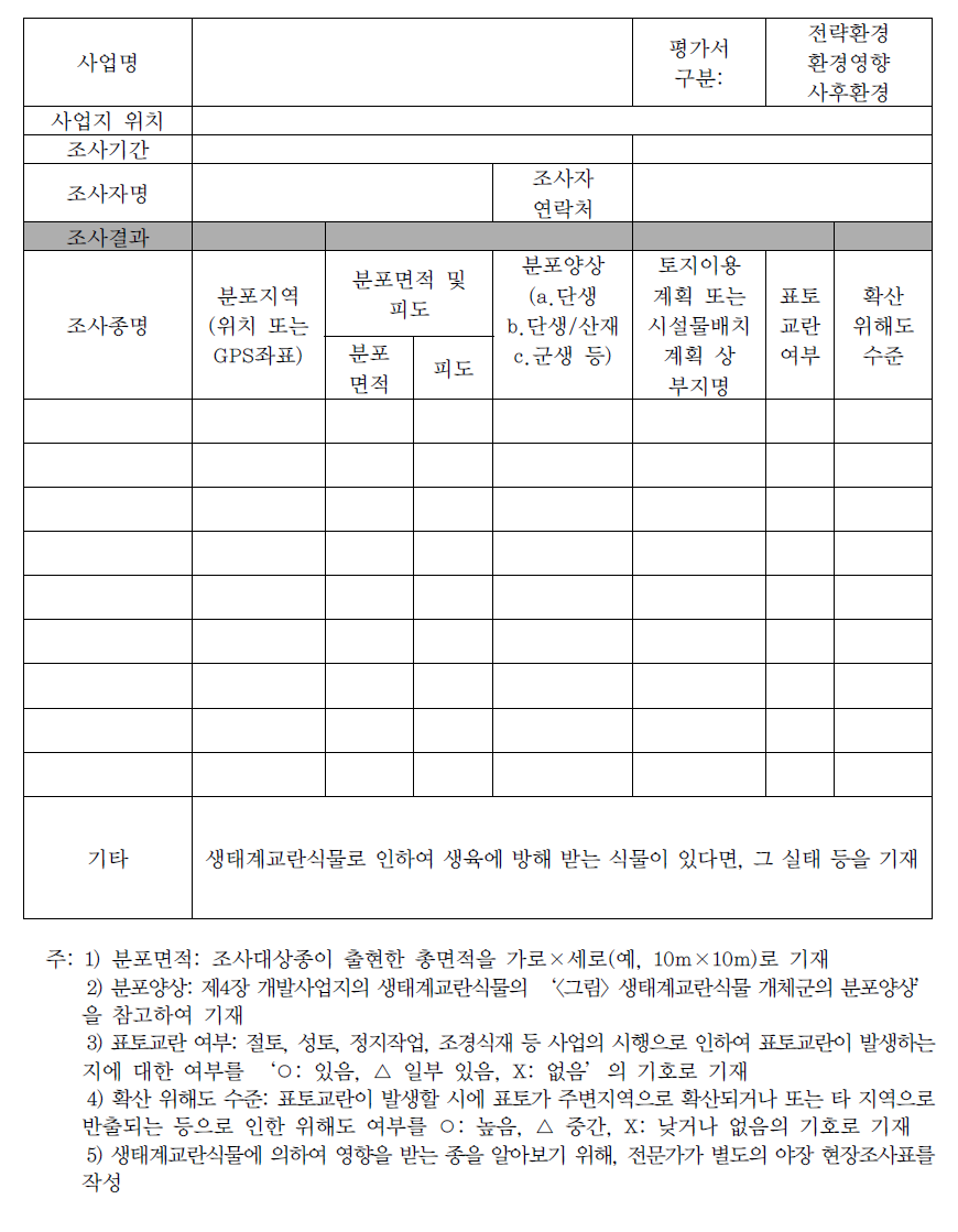 생태계교란식물 현장조사표