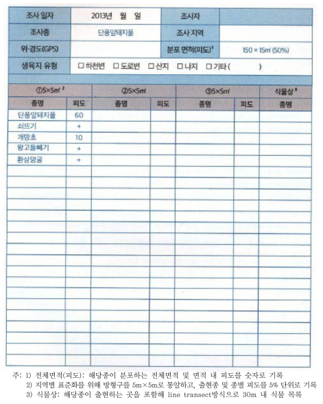 야장 현장조사표