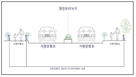 국도39호선 우회도로 개설공사지 조경식재지 생태계교란식물 분포 모식도