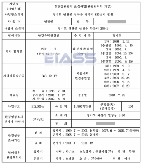 한탄강국민관광지 조성사업 내용