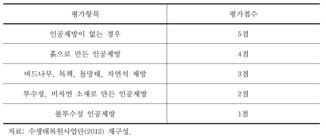 하천자연도 조사의 제방재료 평가기준