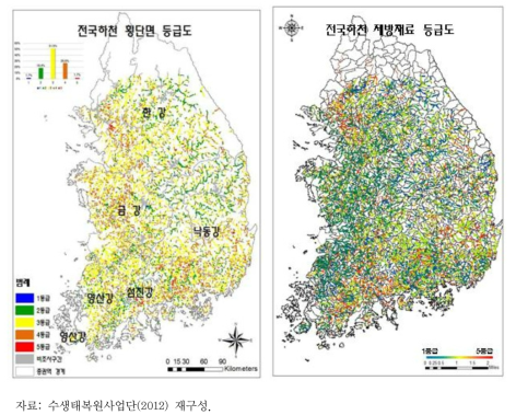 하천자연도 조사의 횡단면 등급과 제방재료 등급 분포