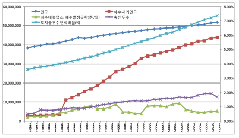 과거 30년간 오염원의 변화(1981∼2011년)