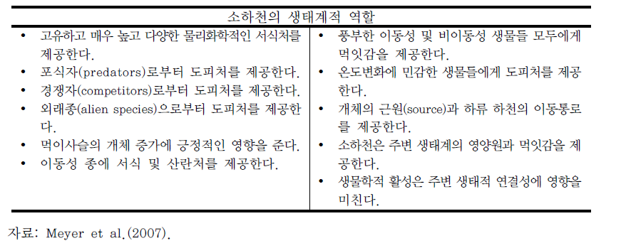 소하천의 생태적 중요성