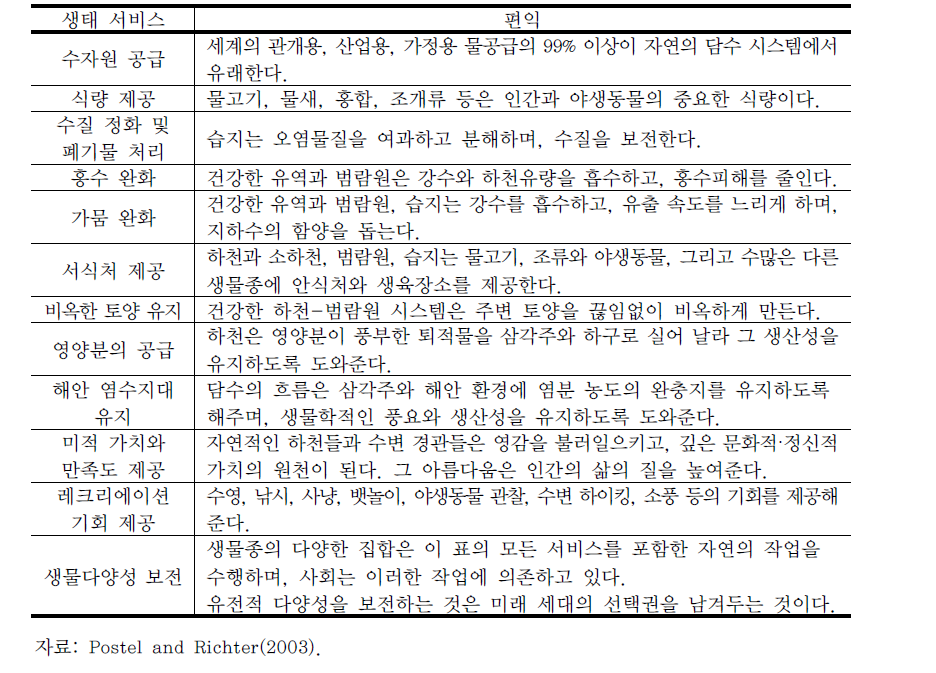 하천의 생태적 기능