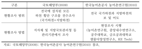 보, 어도 조사 범위 및 방법 차이