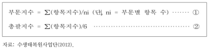 하천자연도 평가 결과 방법