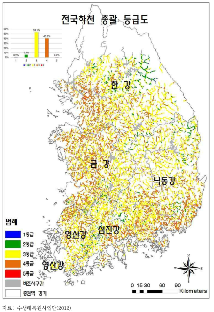 하천자연도 조사의 총괄 등급도