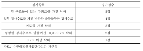 하천자연도 조사의 횡 구조물 평가항목