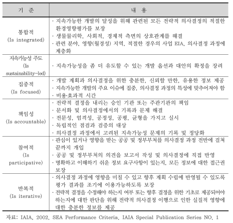 전략환경평가의 6가지 기준(국제환경영향평가학회)