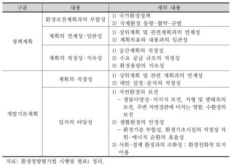 전략환경영향평가 세부 평가항목