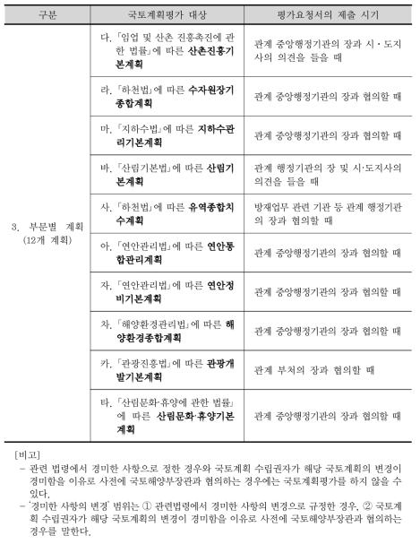 국토계획평가 대상계획 현황 및 제출 시기 (계속)