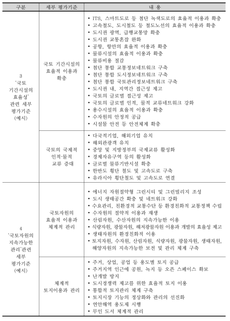 국토계획평가의 세부 평가기준 (계속)