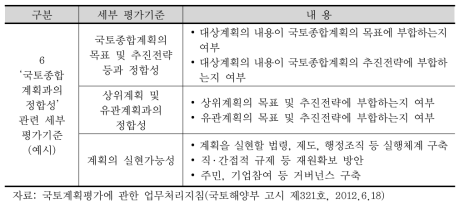 국토계획평가의 세부 평가기준 (계속)