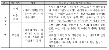 국토계획평가의 평가방법