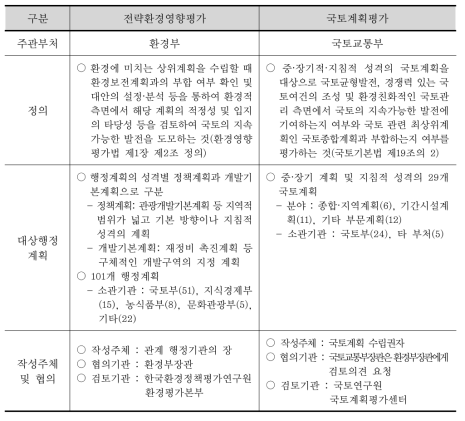 전략환경평가의 내용적 비교 검토