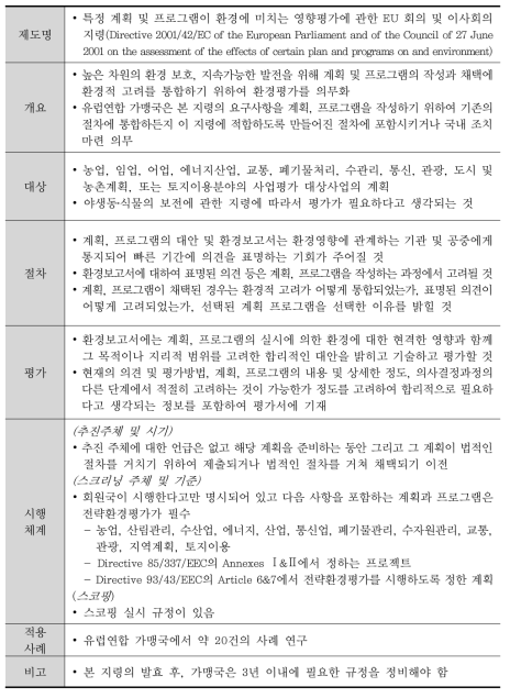 유럽연합의 전략환경평가제도 개요