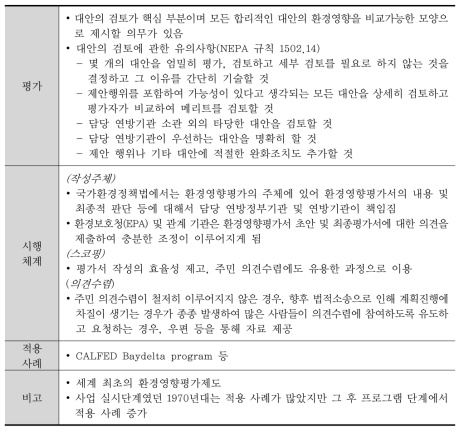 미국의 전략환경평가제도 개요 (계속)