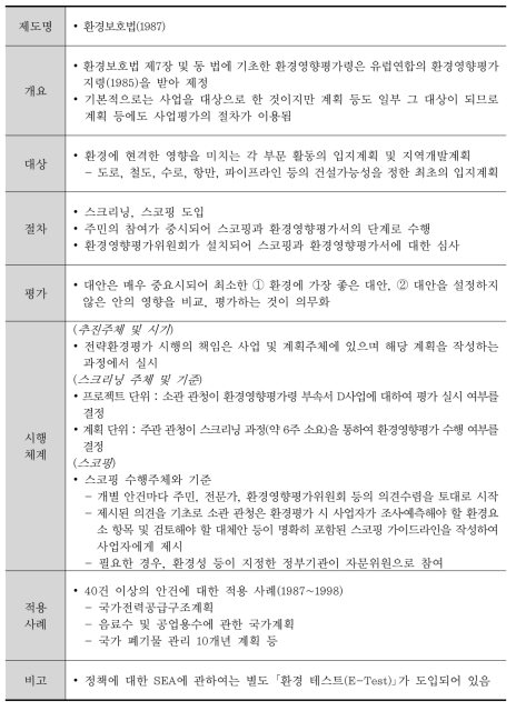 네덜란드의 전략환경평가제도 개요