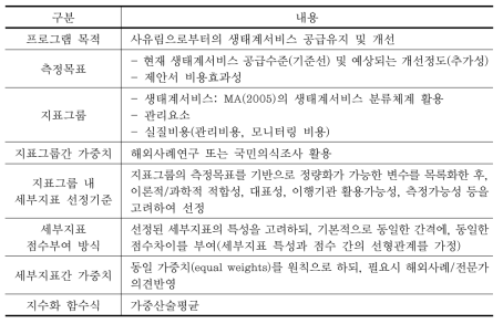 생태계서비스지불제 지수체계 틀