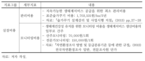 실질비용 세부지표 산출식 및 활용단가 내역