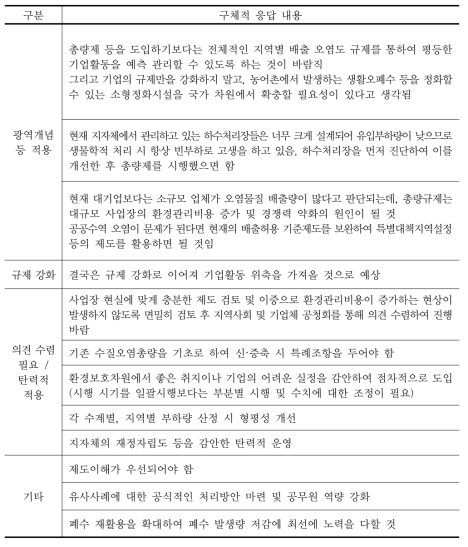 어려운 점 또는 건의사항(민간업체)